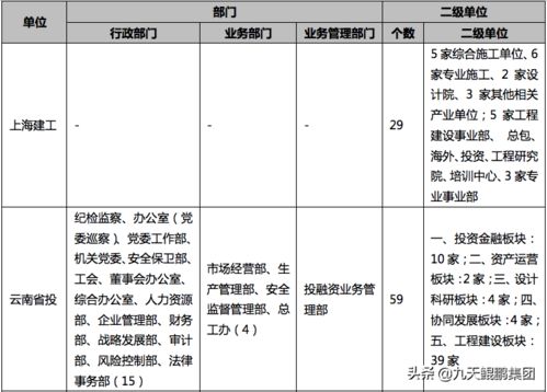 中铁四局是哪种性质的单位？归属哪类企业管理？其职能与隶属关系如何？