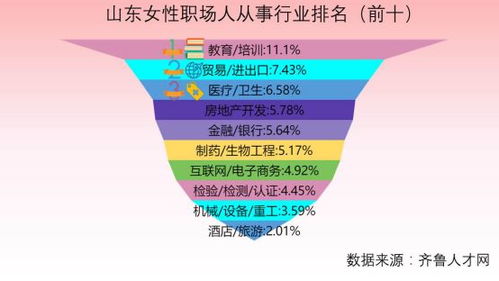 哪个行业能让女性既赚钱又实现自我价值？
