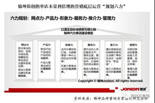 如何在网络上成功开设轻食店并实现盈利？