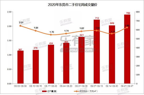 东莞哪个镇投资最具盈利潜力？
