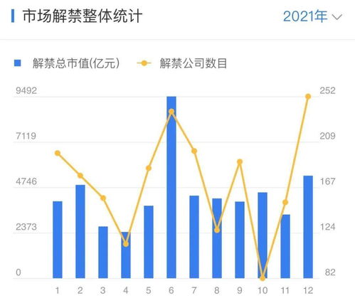 有多少女生在股市中实现财富增长？