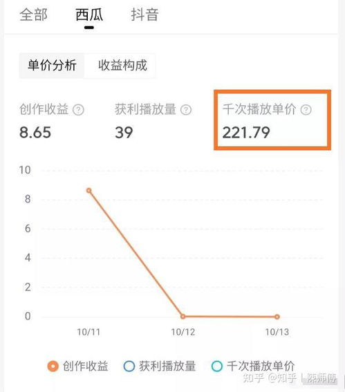 如何实现视频播放即收益？提升播放量赚钱的秘诀是什么？
