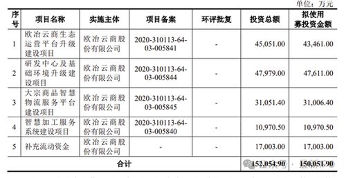 华夏云商究竟如何盈利？它真的能带来可观收入吗？