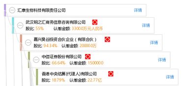 汇康联系电话如何查询？汇康官方客服号码是多少？