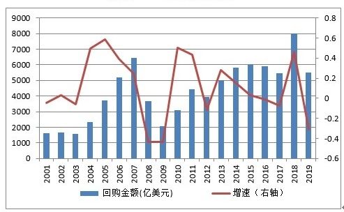 股票收益大幅增长，潜在风险你了解多少？