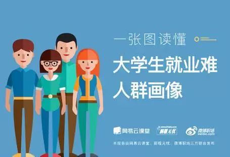 不同职业人群如何实现经济独立与家庭供养？