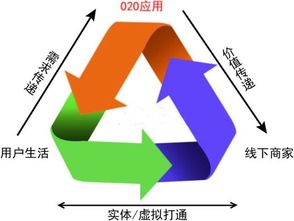 在小县城经营什么项目能轻松盈利？