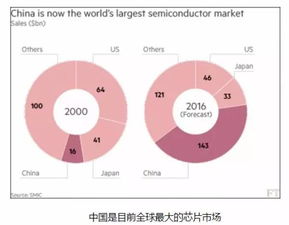 在如今网络高度发达的时代，从事哪类生意更容易实现盈利？