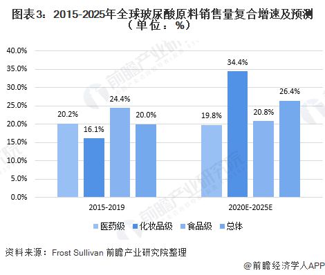 现在哪个行业最具盈利潜力，成为赚钱热门选择？