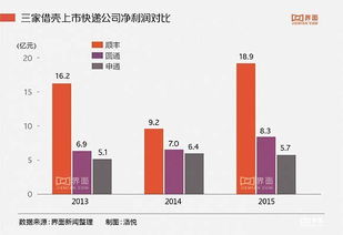 代账公司盈利情况如何？真的能赚大钱吗？
