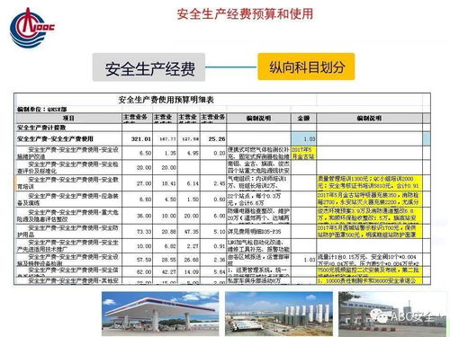 副业项目整理费用如何计算？详细解析收费标准