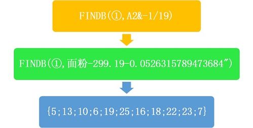 左邻品牌究竟是什么？它的档次定位又是如何？