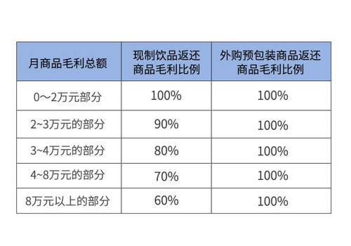 优利优投资每月需投入多少资金？详细费用解析