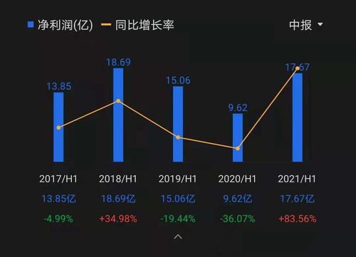 跑汽水业务的员工业绩如何，收入真的可观吗？