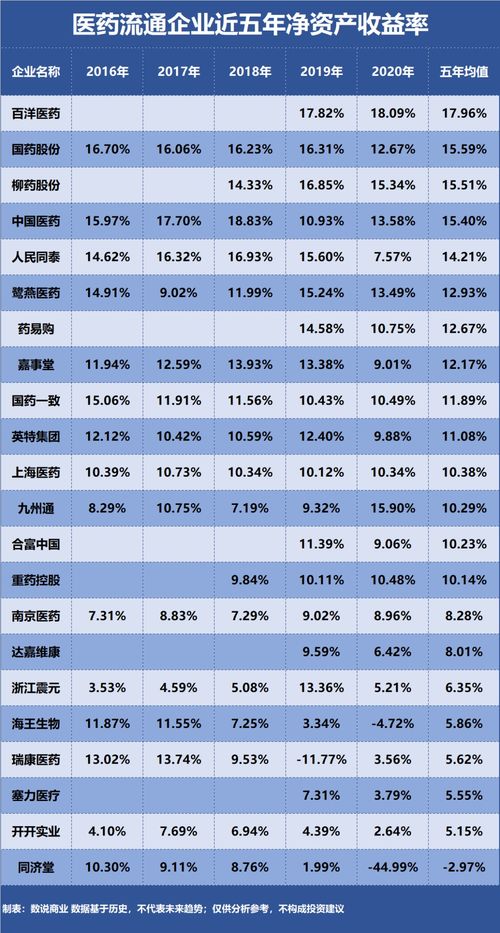 哪家中国医药公司的药品盈利能力最强？