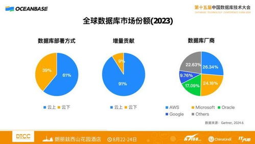 云数据库究竟是什么？它有哪些独特优势值得关注？