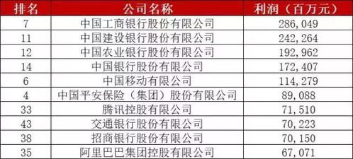 加拿大哪些公司盈利能力最强？最赚钱企业排行榜揭晓