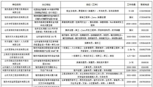 如何联系海底捞兼职岗位？申请流程及联系方式详解