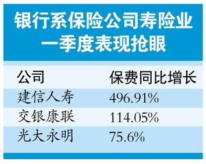 如何高效开展人寿保险兼职工作？新手必看操作指南