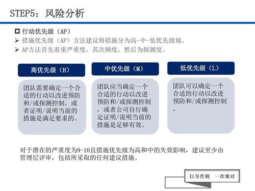 如何通过PPT副业接单实现额外收入？你真的了解吗？