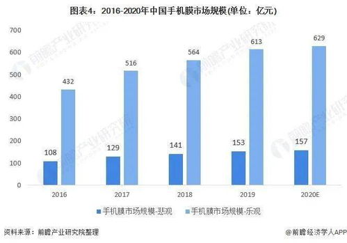 投身手机代理行业，能否实现财富增长？你真的了解其中的盈利模式吗？