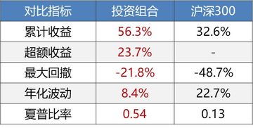 在广东，哪些行业能让你快速实现财富增长？
