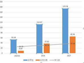 潮玩市场真的能带来可观收益吗？你了解其中的盈利奥秘吗？
