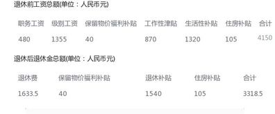 公务员的收入来源有哪些途径？真的只有工资吗？