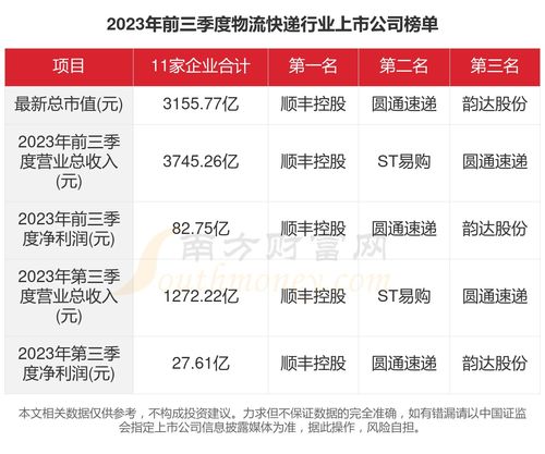如何运营一家快递公司实现盈利？