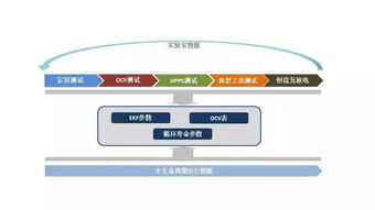 BMS系统之外，还有哪些值得一试的副业选择？