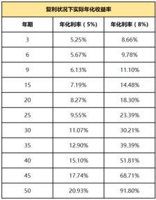 两千元本金如何巧妙投资实现盈利？
