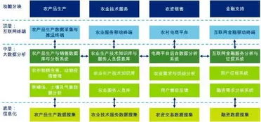 在农村开店，投资多少才能实现盈利？
