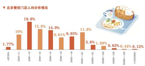 愉筷快餐的投资资金规模究竟有多大？它的成功背后隐藏了怎样的资本运作？