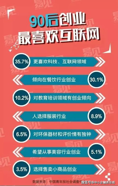 小型创业网真的能助你成功吗？创业资源全解析