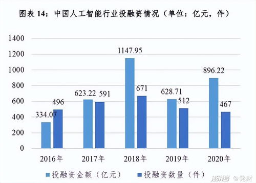 云仓运营如何布局才能实现盈利增长？
