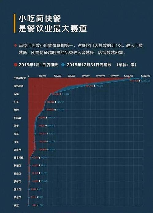 哪类食品生产利润最高？探寻最具赚钱潜力的食品行业