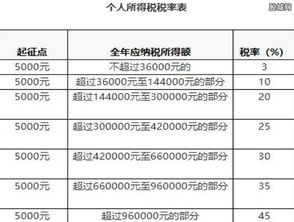 兼职保险业务员如何正确计算扣税？