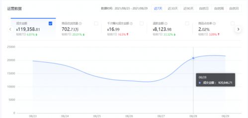 如何在抖音上寻找优质货源实现盈利？