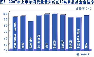 哪种炒制食品最能带来高收益？知乎热门讨论揭晓