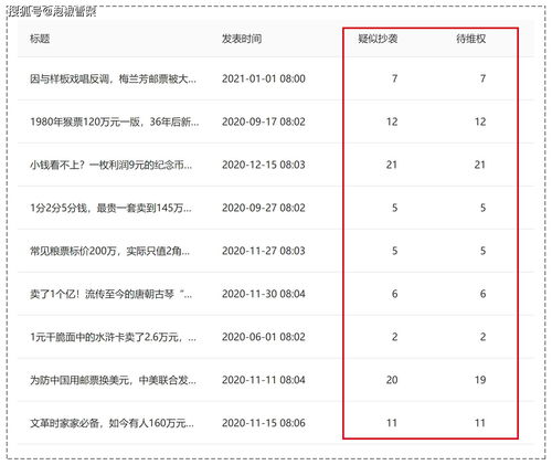 原创文章字数多少才能在头条平台上有效盈利？