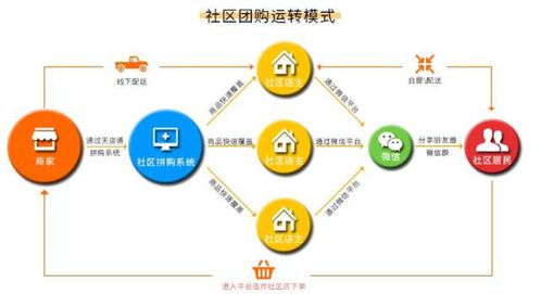 团购模式下，哪种生意最具盈利潜力？