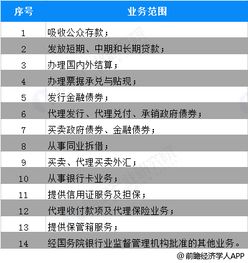 小额贷款公司如何实现盈利？其赚钱模式究竟是怎样的？
