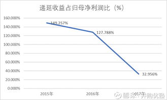 京东方的盈利状况如何？其赚钱能力究竟有多强？