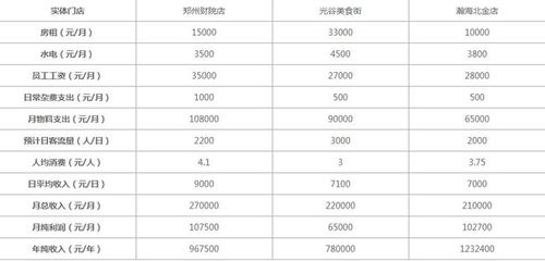 蜜雪冰城加盟后利润如何分配，分成比例是多少？