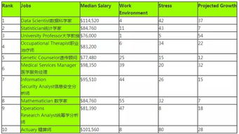 在美国大学兼职，哪种工作更容易找到机会？