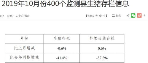 中国电信中签后真的能赚钱吗？投资回报分析