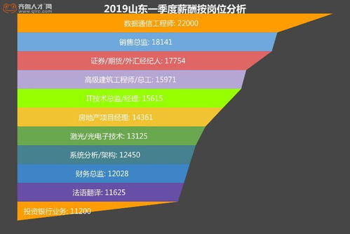 如何在厦门找到高薪销售职位？有哪些赚钱机会？