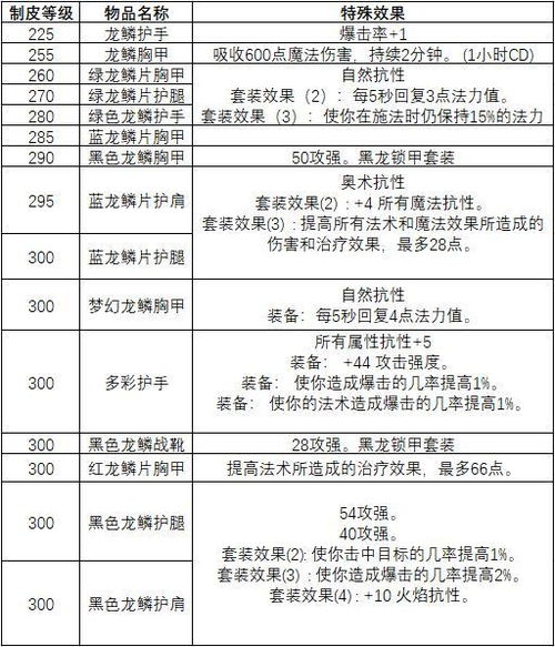 60级剥皮制皮玩家如何实现高效盈利？
