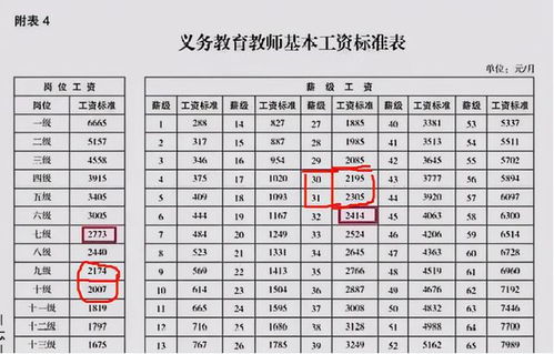 工资晋级晋档的计算方法是什么？如何确定晋级晋档的具体标准？