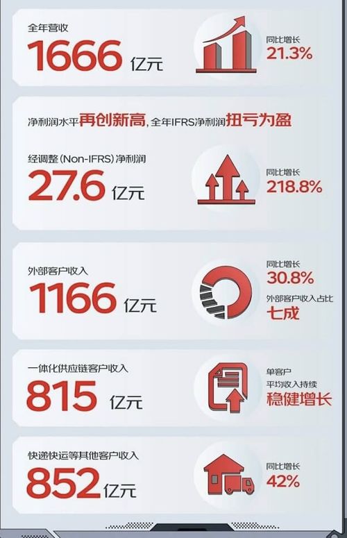 如何在京东物流工作实现高收入？有没有秘诀？